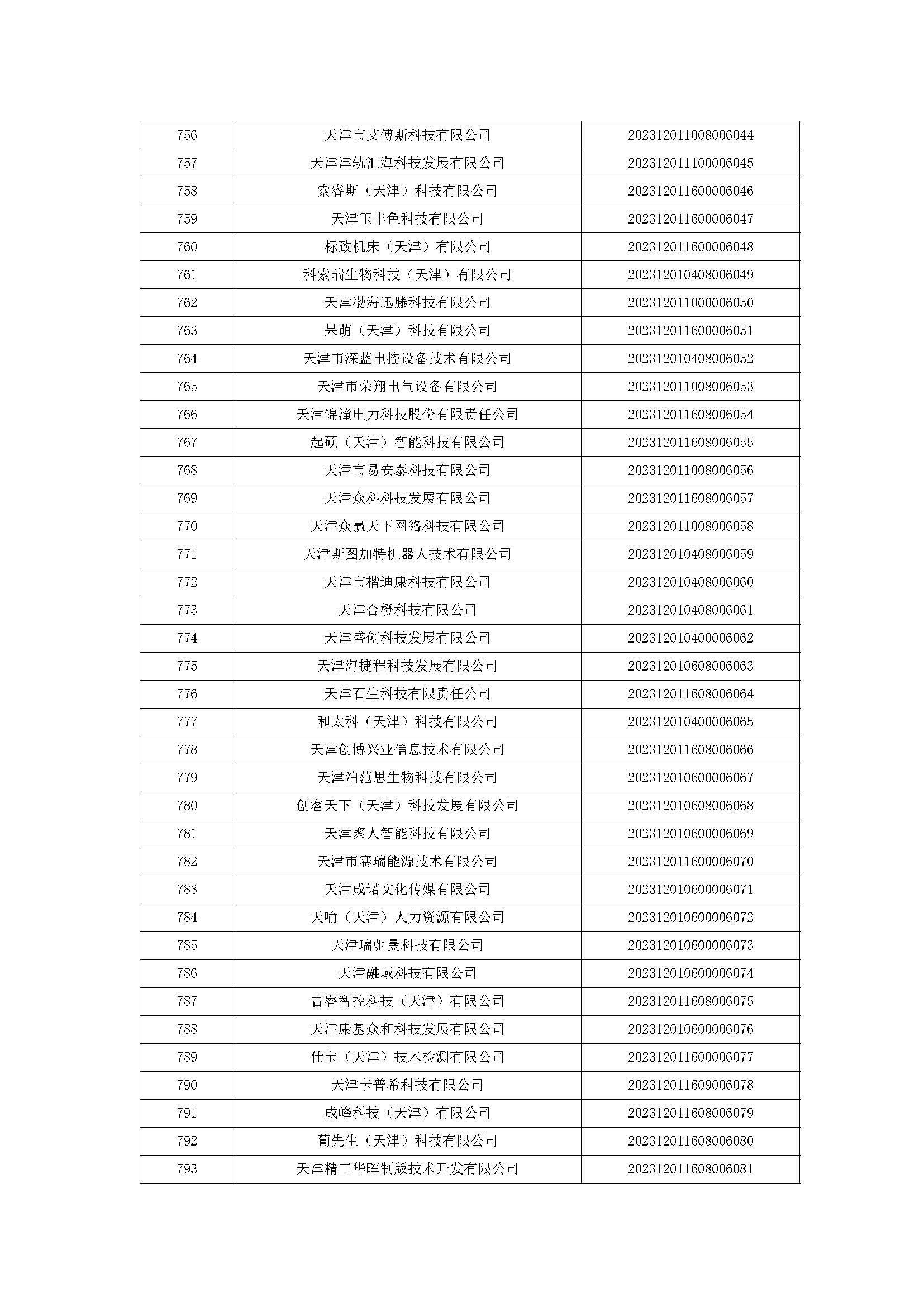 天津市五批领军企业名单,天津入库科技领军企业名单
