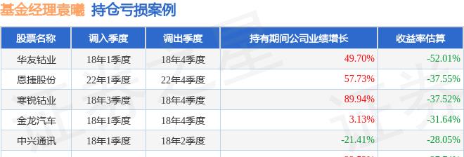 袁曦银河基金怎么样,袁曦银河基金