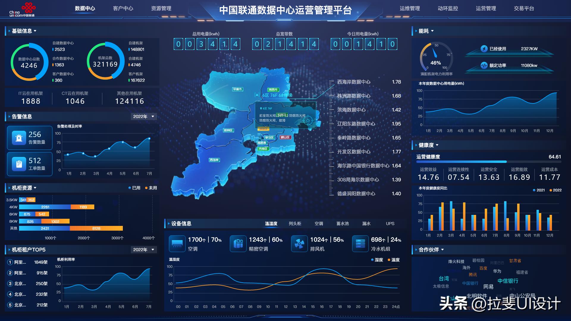 ui设计对可视化大屏的理解,ui设计对接