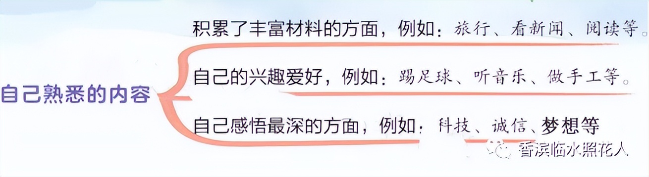 奋斗成就梦想作文高中800字,奋斗成就梦想作文200字四年级