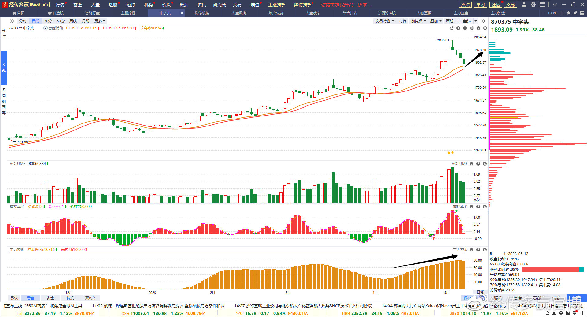 波段炒股大盘如期出现反弹,经传多赢主力资金统计