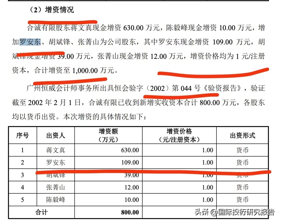 合诚技术ipo2024,合诚技术ipo受理