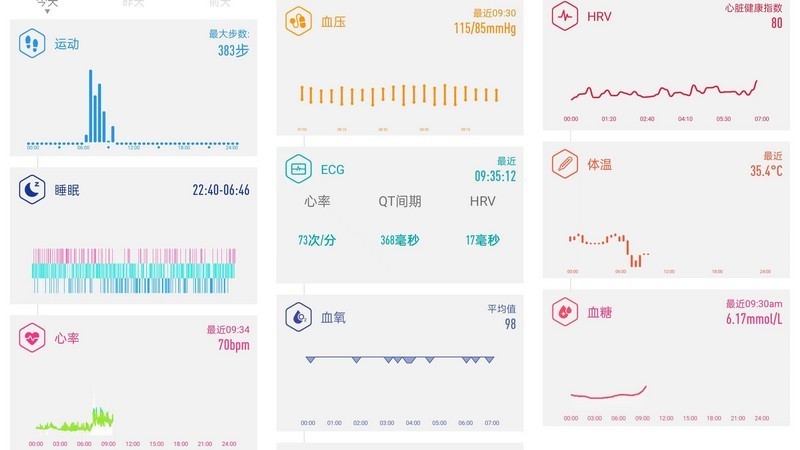 健康动态血压监测,动态血压监测24小时显示131