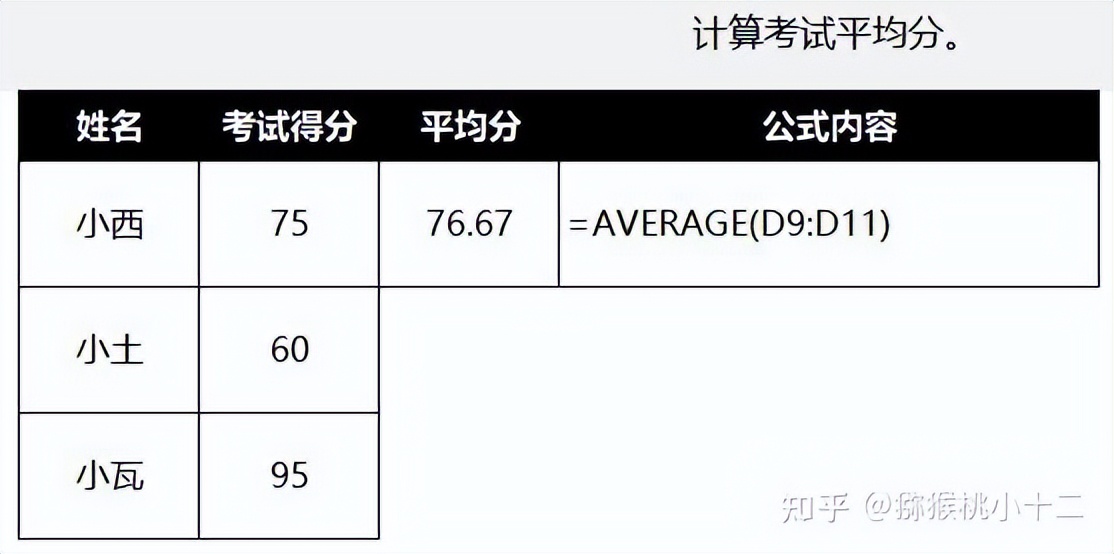 excel中排名函数怎么用,收藏数据分析必备的56个excel函数