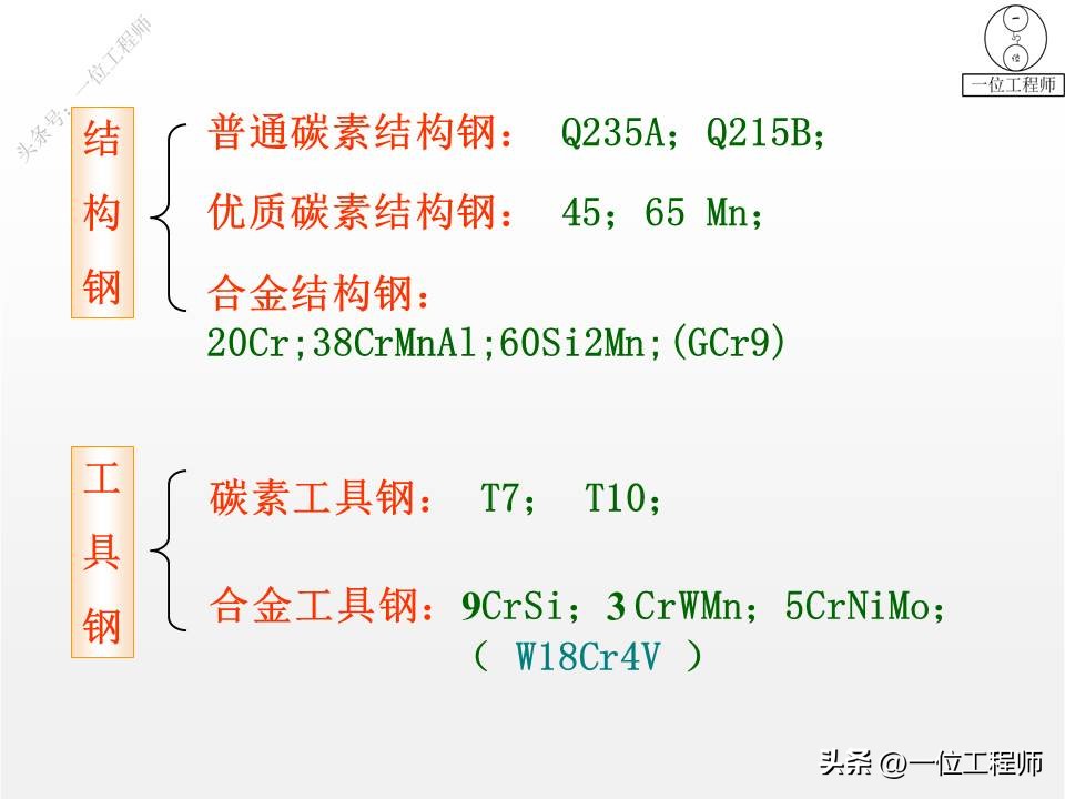 常用的金属材料的属性及应用,冶金中的常见金属材料及其应用