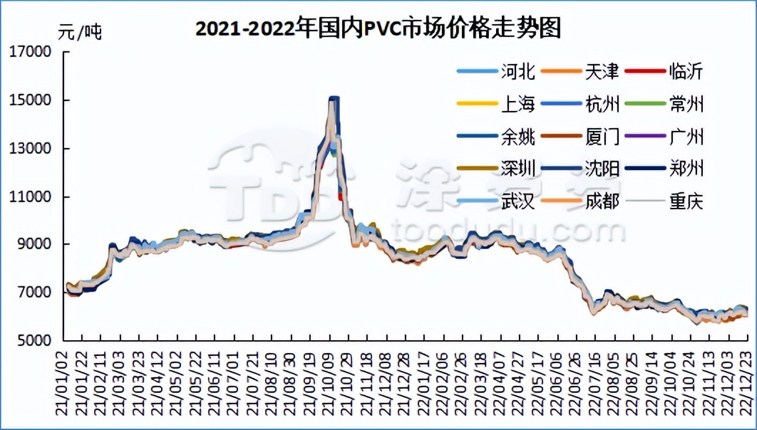 pvc期货最新复盘,PVC期货今日行情走势分析