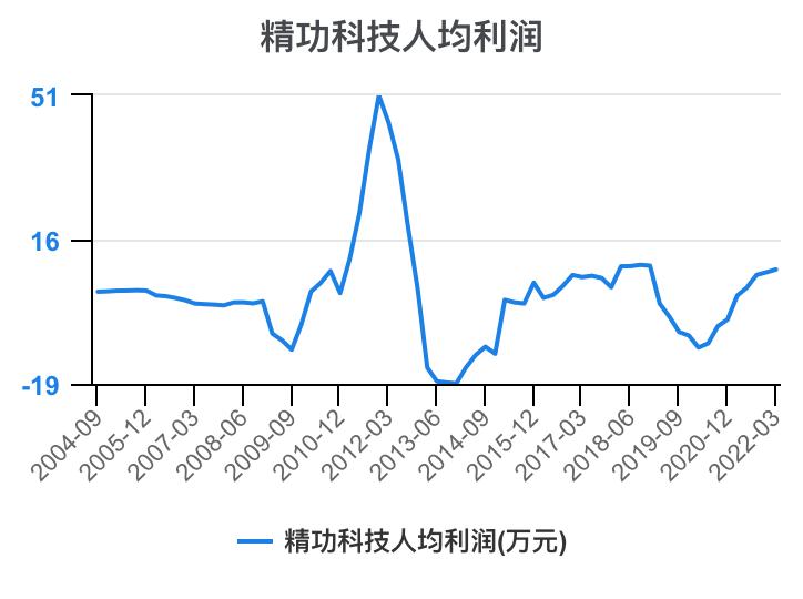 一口气看懂财务管理,精功科技股票经营分析