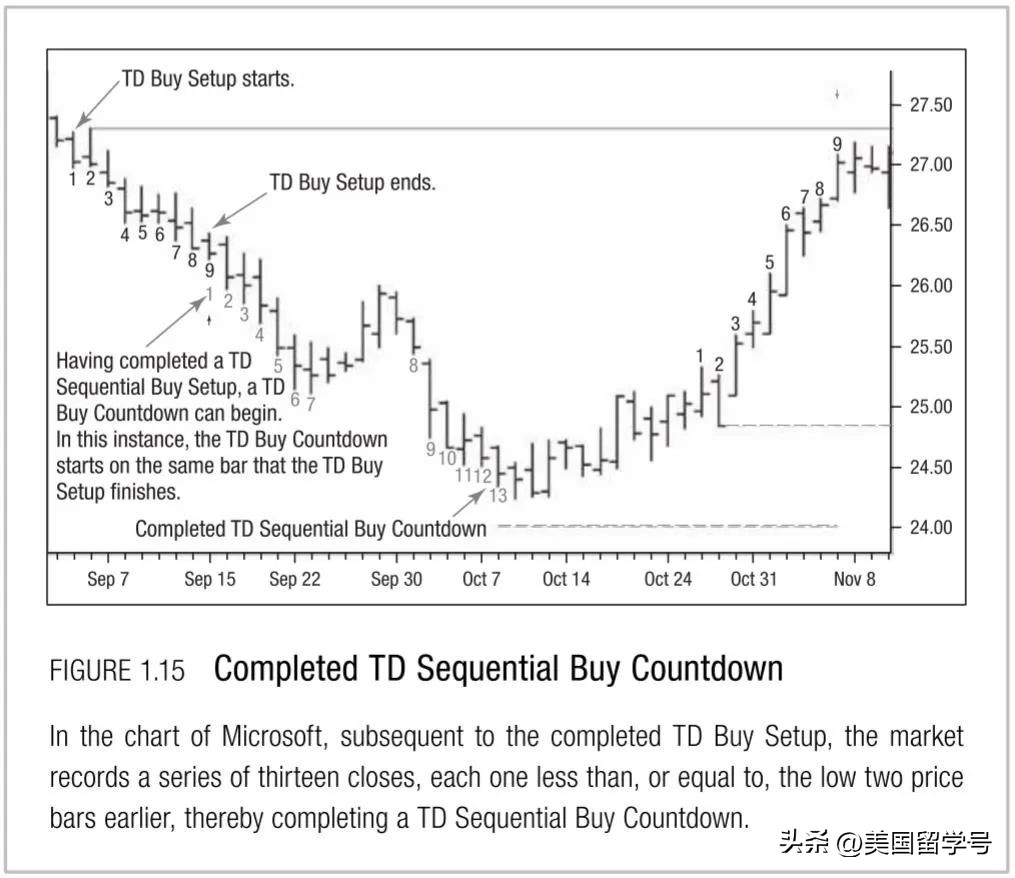 tddi技术介绍,td技术是什么