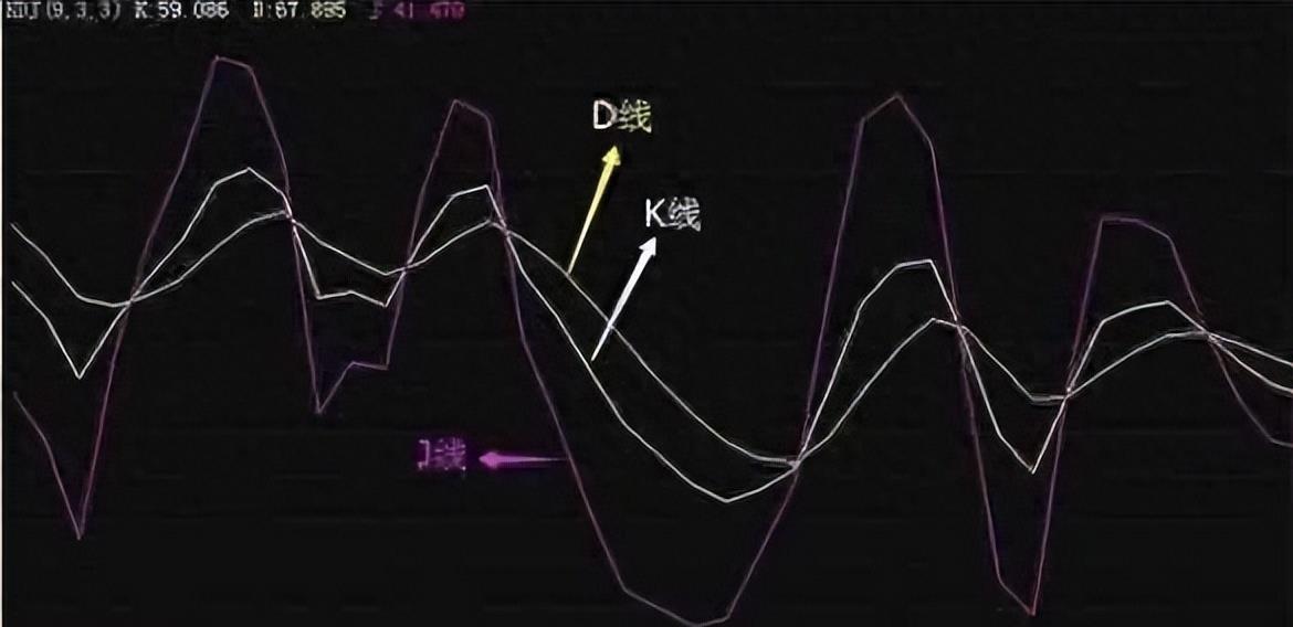 轻松把握股票买卖点,轻松学一招短线炒股