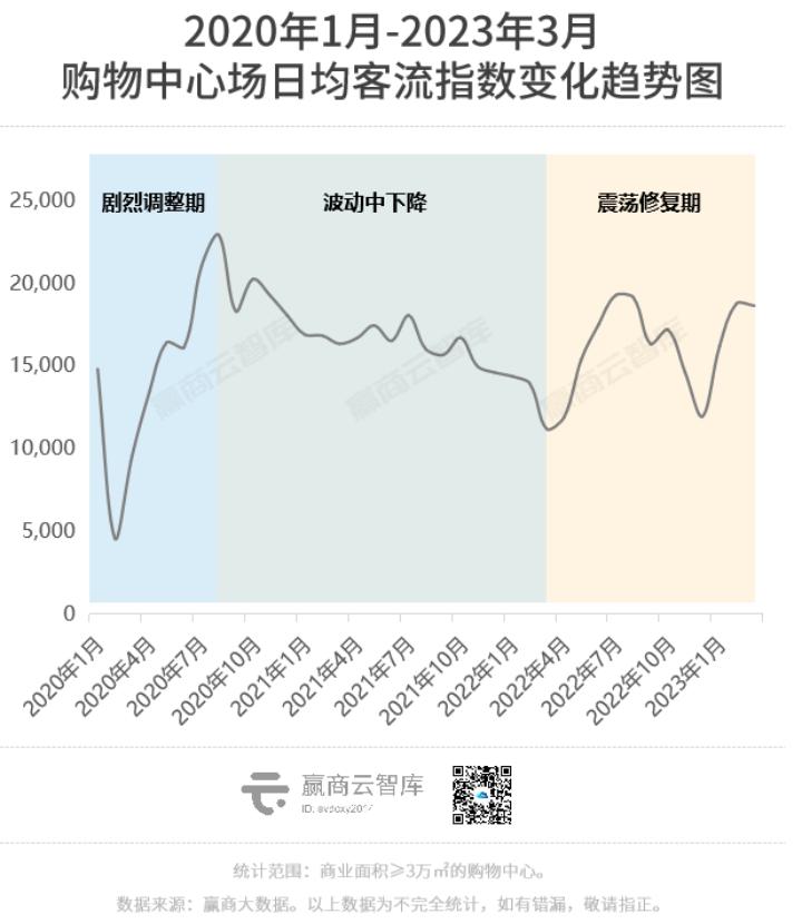 中国购物中心发展现状分析 (介绍中国购物中心的发展阶段)