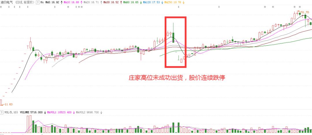盘口语言判断主力意图的方法,如何从盘口语言发现主力