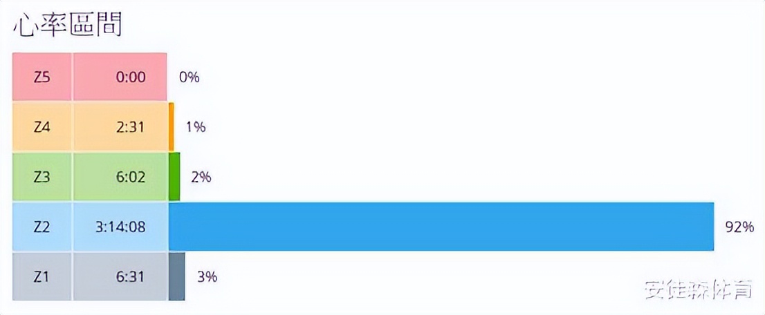 心率表是怎么看的,心率是不是看静息心率