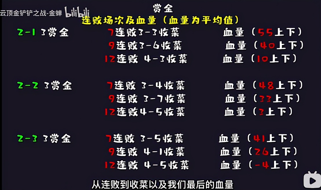 金铲铲和云顶之弈英雄数据一样吗,金铲铲云顶之弈最新版本最强阵容