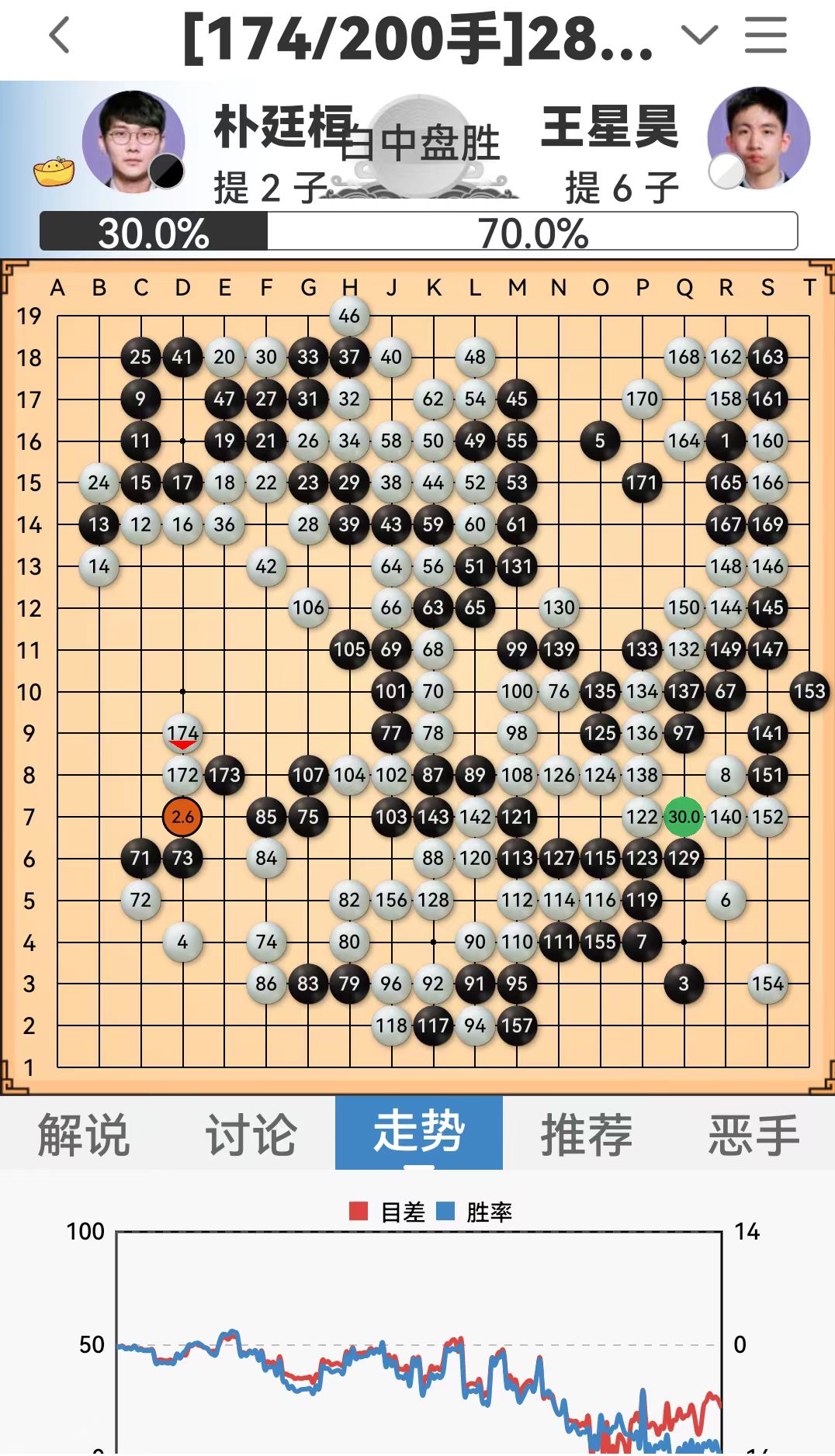 柯洁战胜朴廷桓中国队卫冕农心杯,lg杯柯洁击败朴廷桓