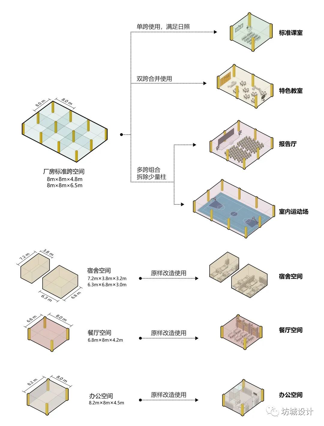 旧厂新生，立体学苑-深圳华朗学校A地块/坊城设计FCHA