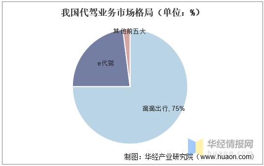 代驾业务市场增长率,2024年哪个国家代驾行业发展迅速