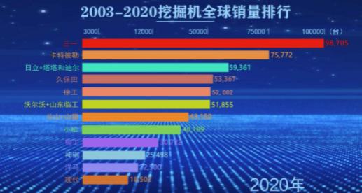 三一挖掘机和现代挖机哪个好,为什么都说三一挖掘机好