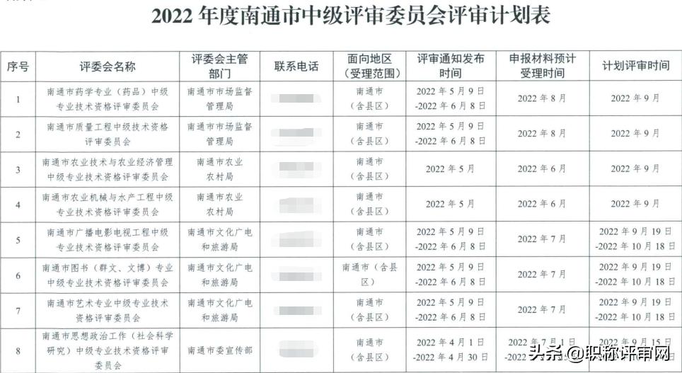 南通市职称评审网,南通职称评审日期