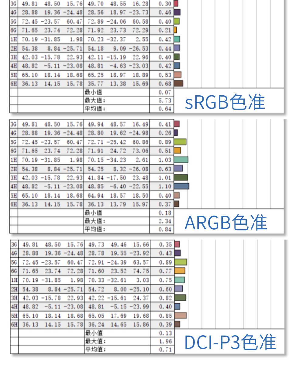 4K高素质OLED普及化“第一人”飞利浦27E1N8900显示器测评