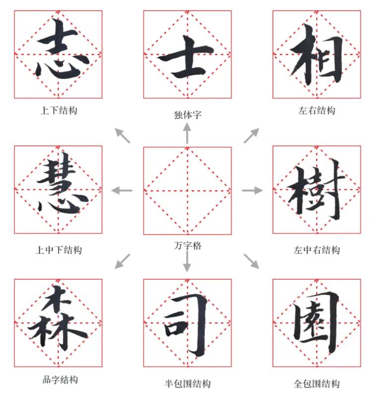 五笔笔画练习方法,五笔练字法电脑版