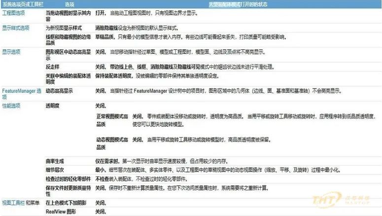 solidworks减少卡顿的技巧,solidworks如何设置能解决卡顿