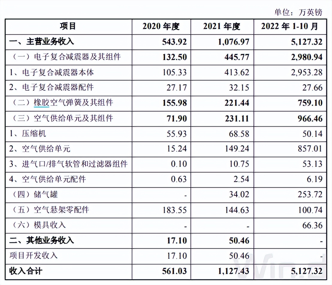 瑞玛精密持有普拉尼德,苏州瑞玛精密上市成功