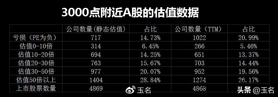 不同行业估值合理区间,上市公司在线估值分析
