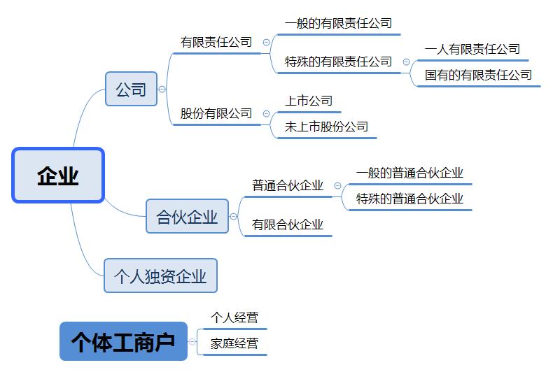 广州公司注册单位,广州公司自主注册