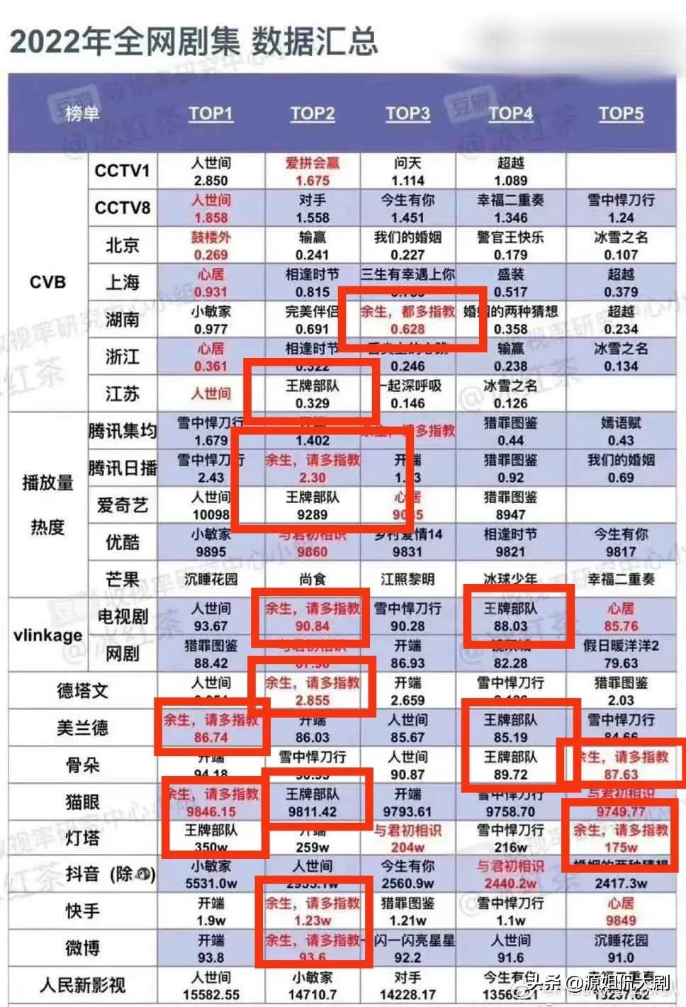 肖战的2021会成为顶流吗,肖战到底还要top顶流多久