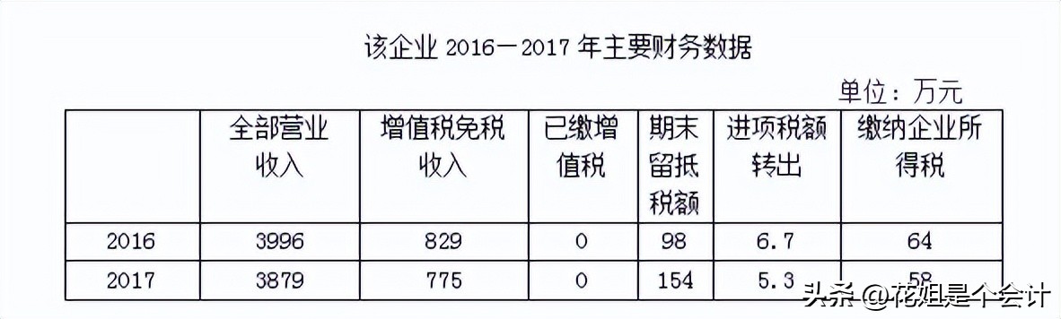 免税申报表附表怎么填写,免税申报表附表一怎么填写