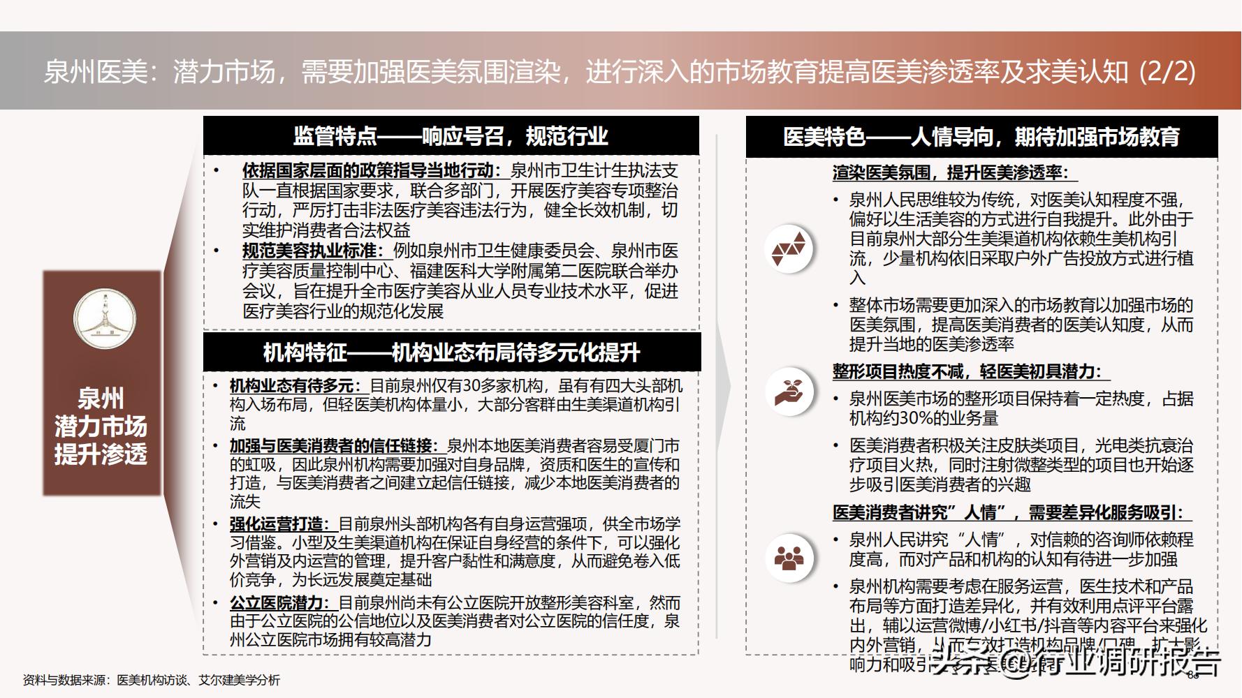 深度分析医美行业,未来10年医美行业