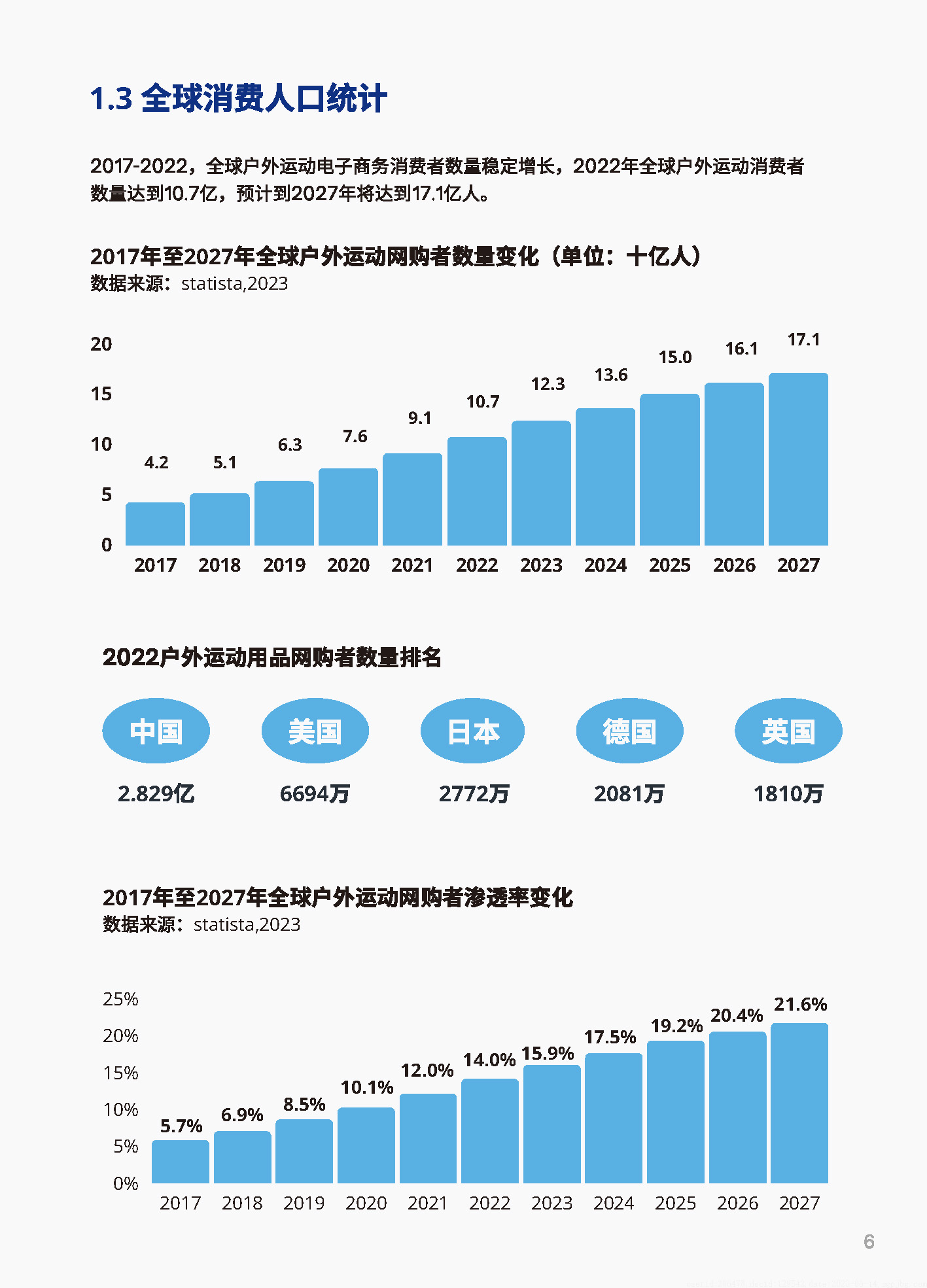 2023涓編鎴峰杩愬姩甯傚満鍒嗘瀽,2023鍏ㄧ悆鎴峰杩愬姩甯傚満鎶ュ憡
