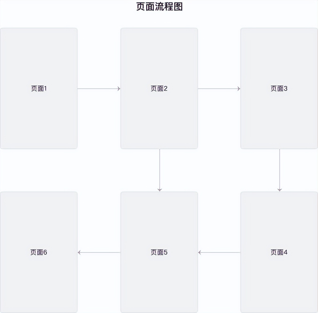 产品经理全套图谱简单,产品经理必备工具之流程图