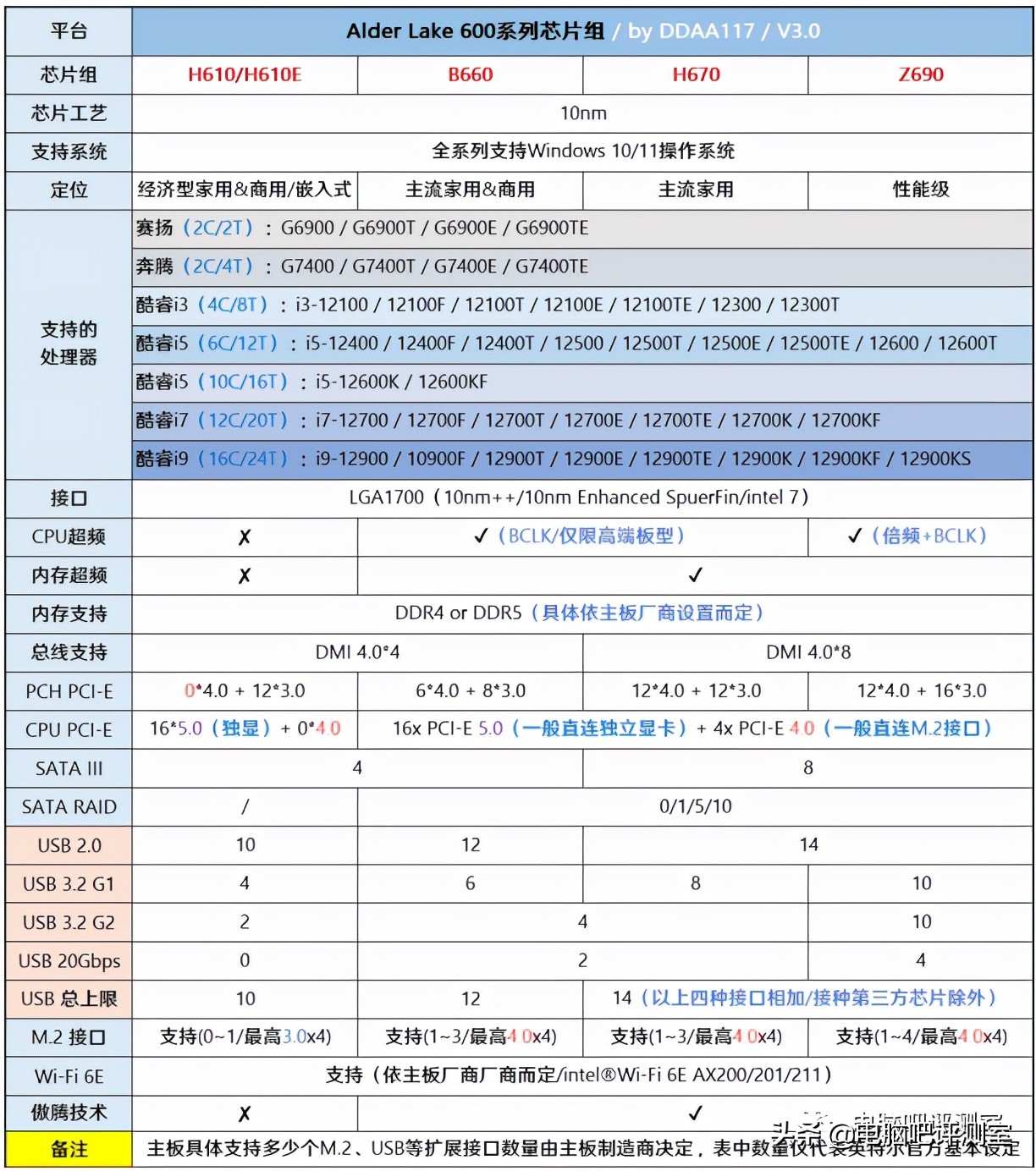 3月装机走向与推荐,三月份装机行情