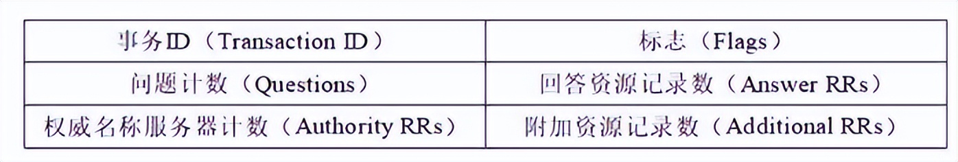 看懂dns解析,dns记录详解