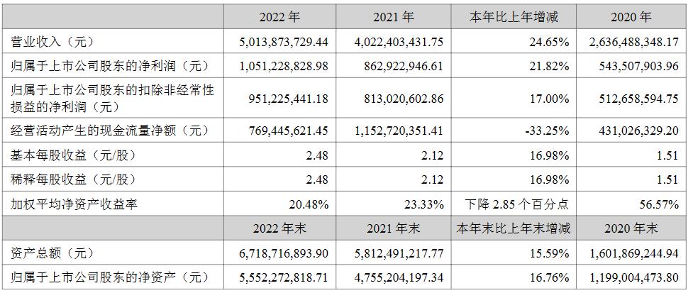 薇诺娜品牌命名,薇诺娜品牌有哪些产品