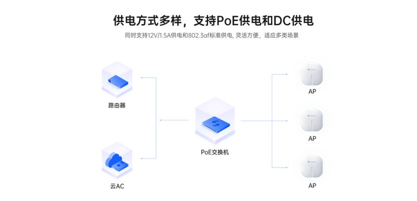 贝锐蒲公英x1支持看视频吗,贝锐蒲公英x3组网教程