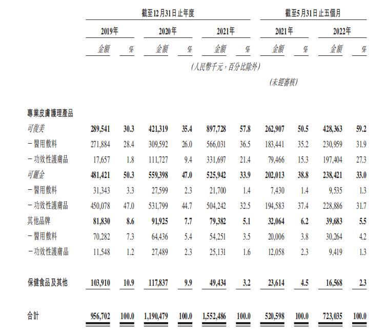 鍗栭潰鑶滃勾璧氬嚑鍗佷嚎,鍗栧尰缇庨潰鑶滄專閽卞悧