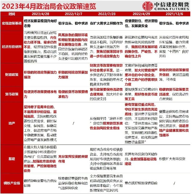 未来五年红五月行情,红五月过后六月行情会不会更火热