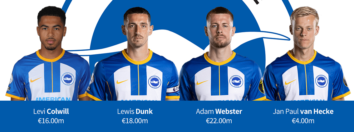 欧洲五大联赛十大中卫,十大顶级中卫组合