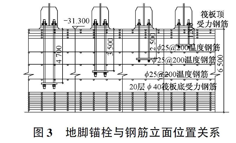柱脚锚栓图纸讲解,独立基础地脚锚栓施工全过程