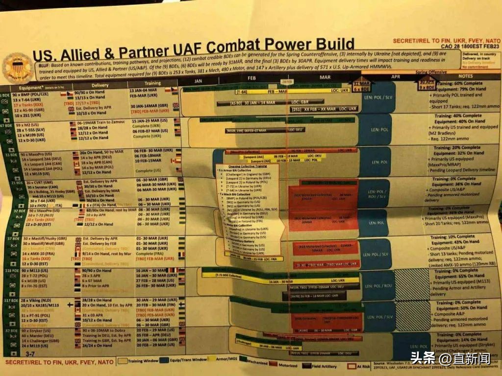 五角大楼最新解密,五角大楼报告曝光