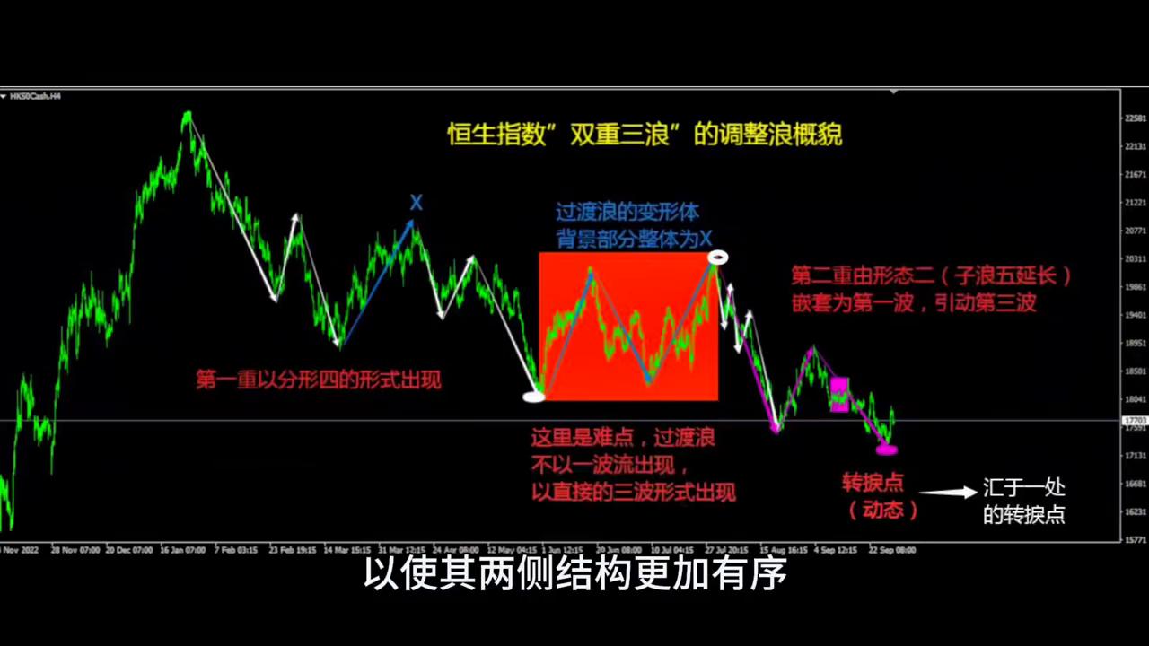恒指涨跌与恒生指数涨跌,恒指期货对第二天恒生指数的影响
