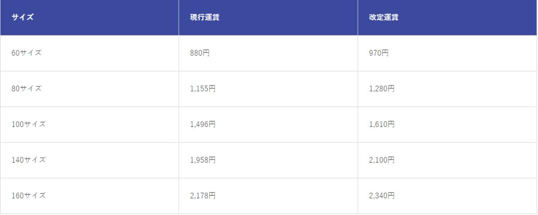 36%包裹或将无法送达？物流巨头涨价，成本危机和货运危机齐至