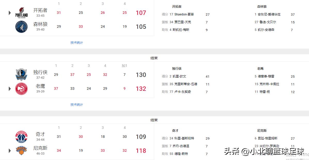 nba湖人今日对阵战况表,nba4月13日湖人对尼克斯