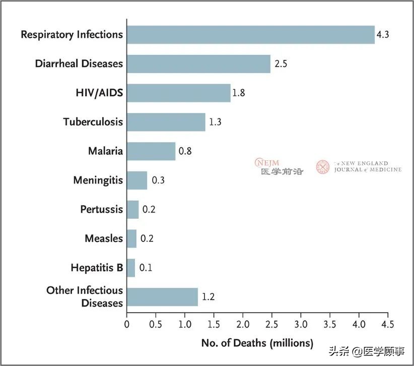 NEJM回顾200年传染病史|以史为鉴,可以知兴替