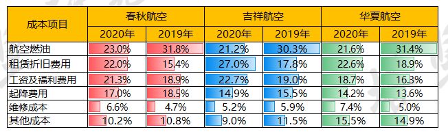 吉祥航空事件对春秋航空未来潜力,廉航对比