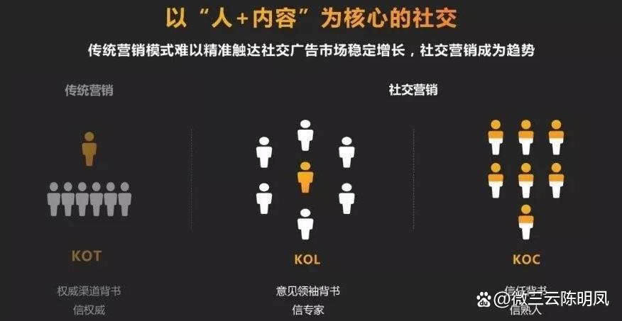 线上线下广告营销策略,互联网品牌的广告营销策略