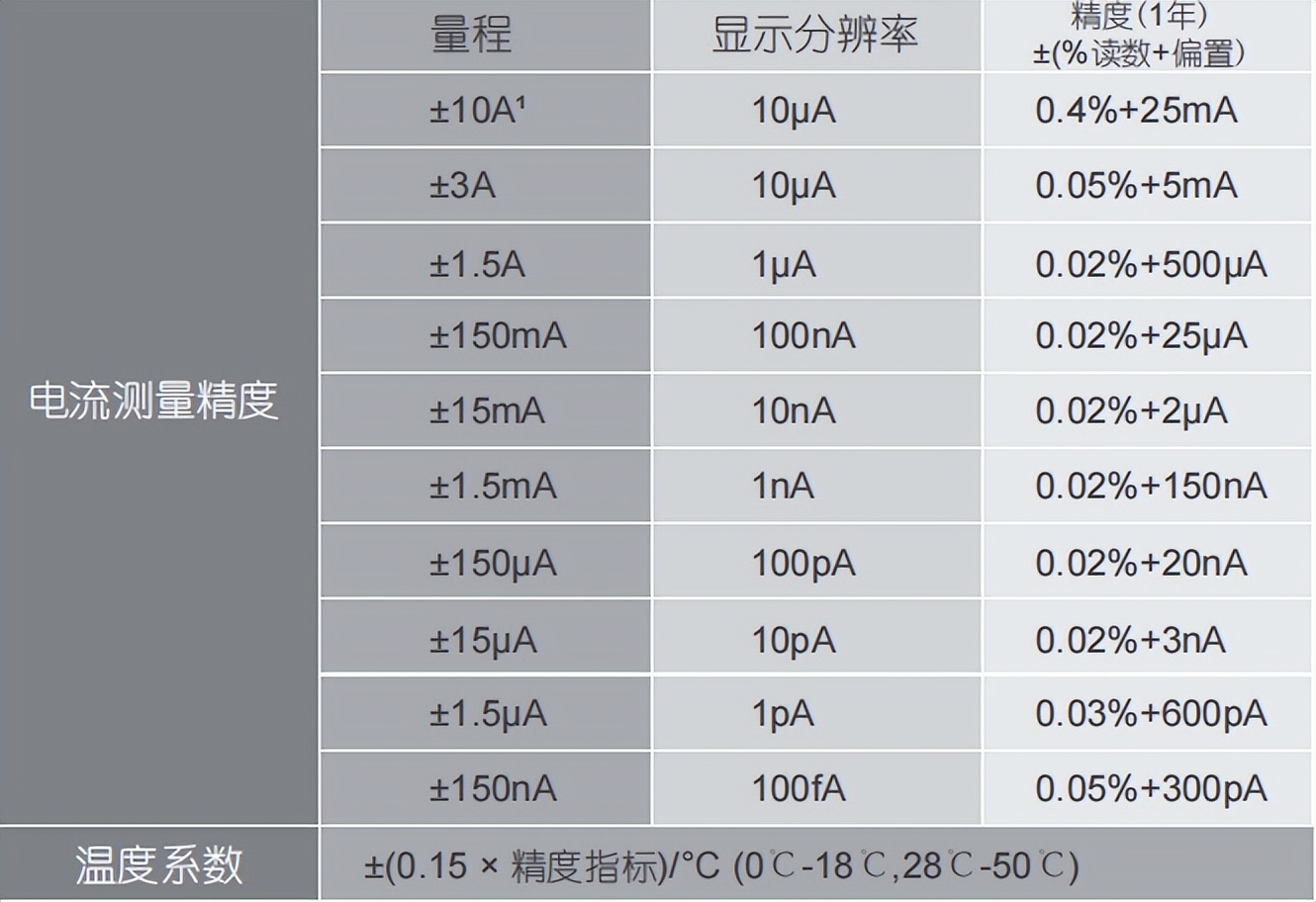 源表（SourceMeasureUnit）