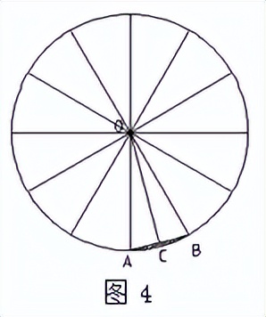 推导圆面积公式时将圆分成若干份,圆的面积公式推导用的什么方法
